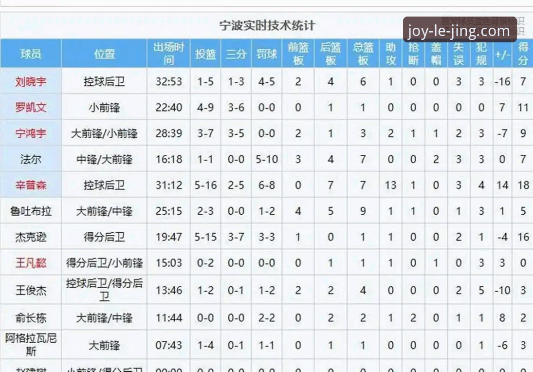 CBA季后赛G2加时绝杀深度评测：兰道夫33分统治赛场，浙江2-0横扫宁波晋级八强
